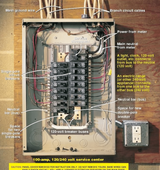 100 amp electrical panel